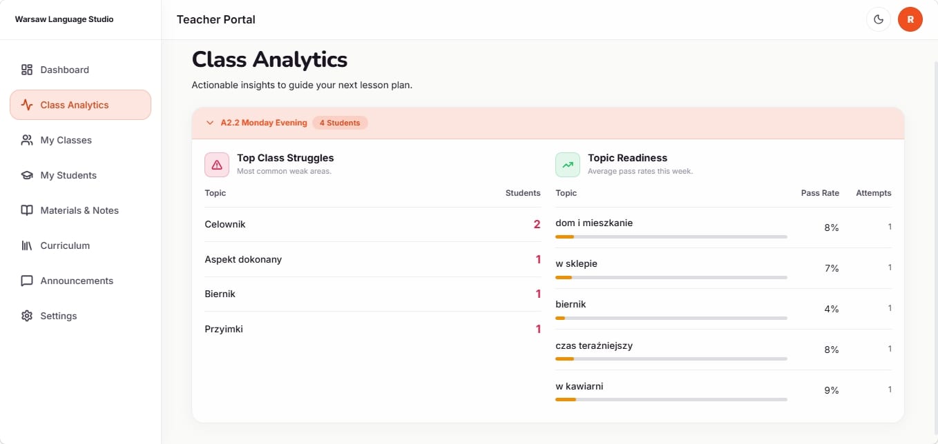Teacher class analytics with topic readiness and pass rates